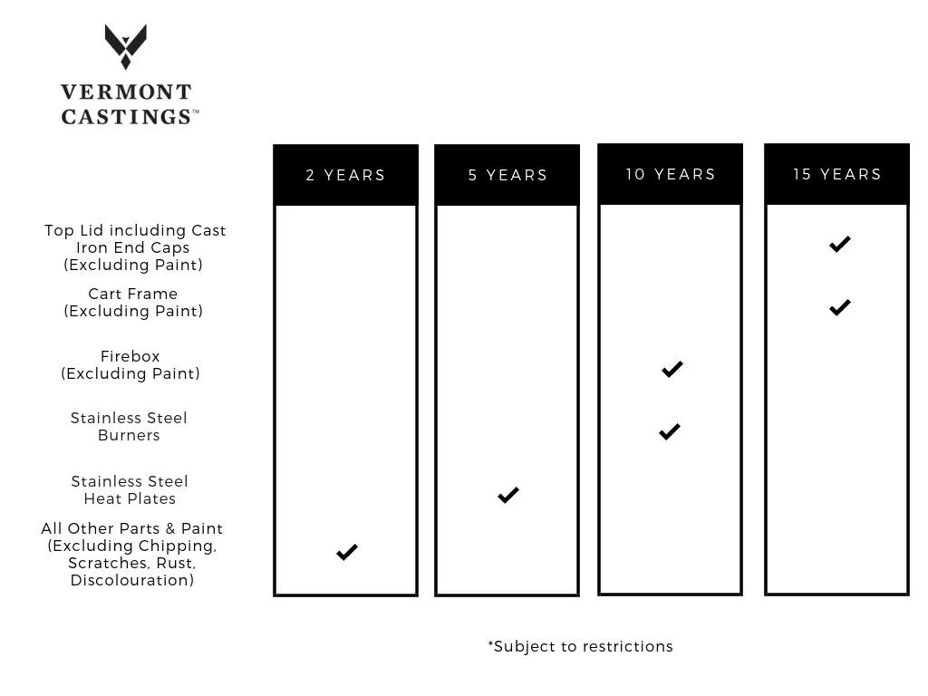 Vermont Castings Warranty